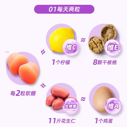 自然之宝6000mcg生物素维A维C维E发肤甲软糖140粒/瓶【达人】