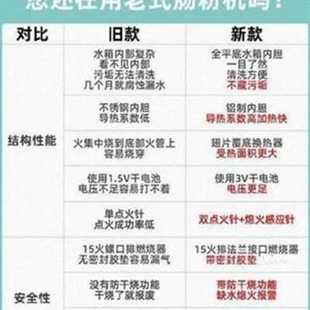 厂促厂促肠粉机肠a粉机商机m摆摊用燃C气A全自动防干烧早肠蒸餐品