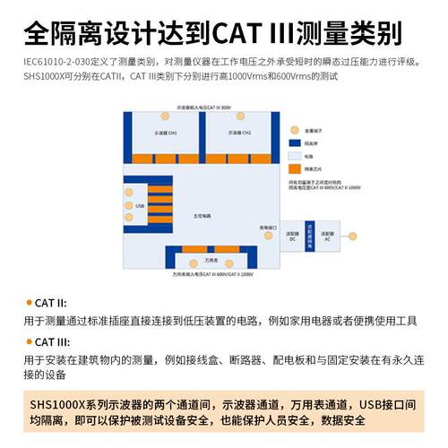 【自营】表手持示波器SHS800X万用0-200MHz带宽SHS807/810/8702X