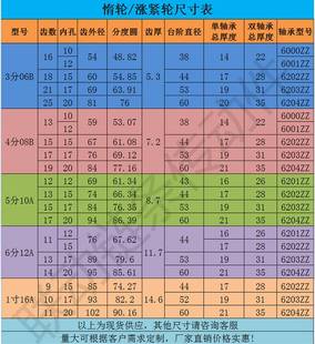 3分4分5分带单双轴承 12A 08B 涨紧轮 链轮 06B 16A 10A 惰性链轮