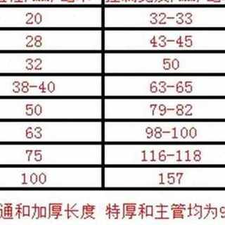 正斜五孔加厚1寸n50三孔农用水管滴灌带喷灌滴管带雾化带节水微喷