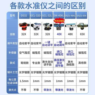 LAIRUIC莱锐测水准仪高精度激光工程测量32/38倍自动安平水平全套