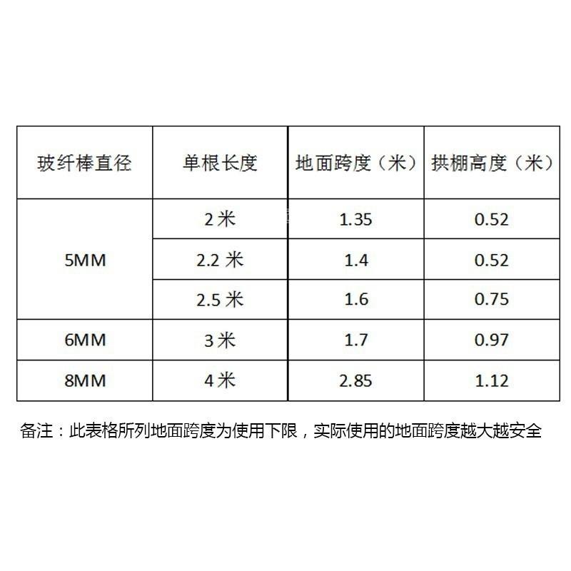 2018骨架温室大棚钢管骨架内棚支架H塑料棚蔬菜小配件拱杆竿拱棚