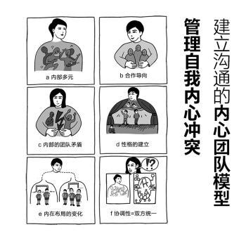 正版包邮 沟通的力量：正确表达的艺术 [德]弗德曼·舒茨·冯·图恩 9787201169675 天津人民出版社有限公司
