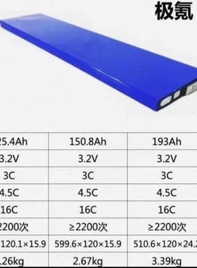 全新吉利极氪金砖刀片动力电池3.2V铁锂 125ah 150ah 193ah 233ah
