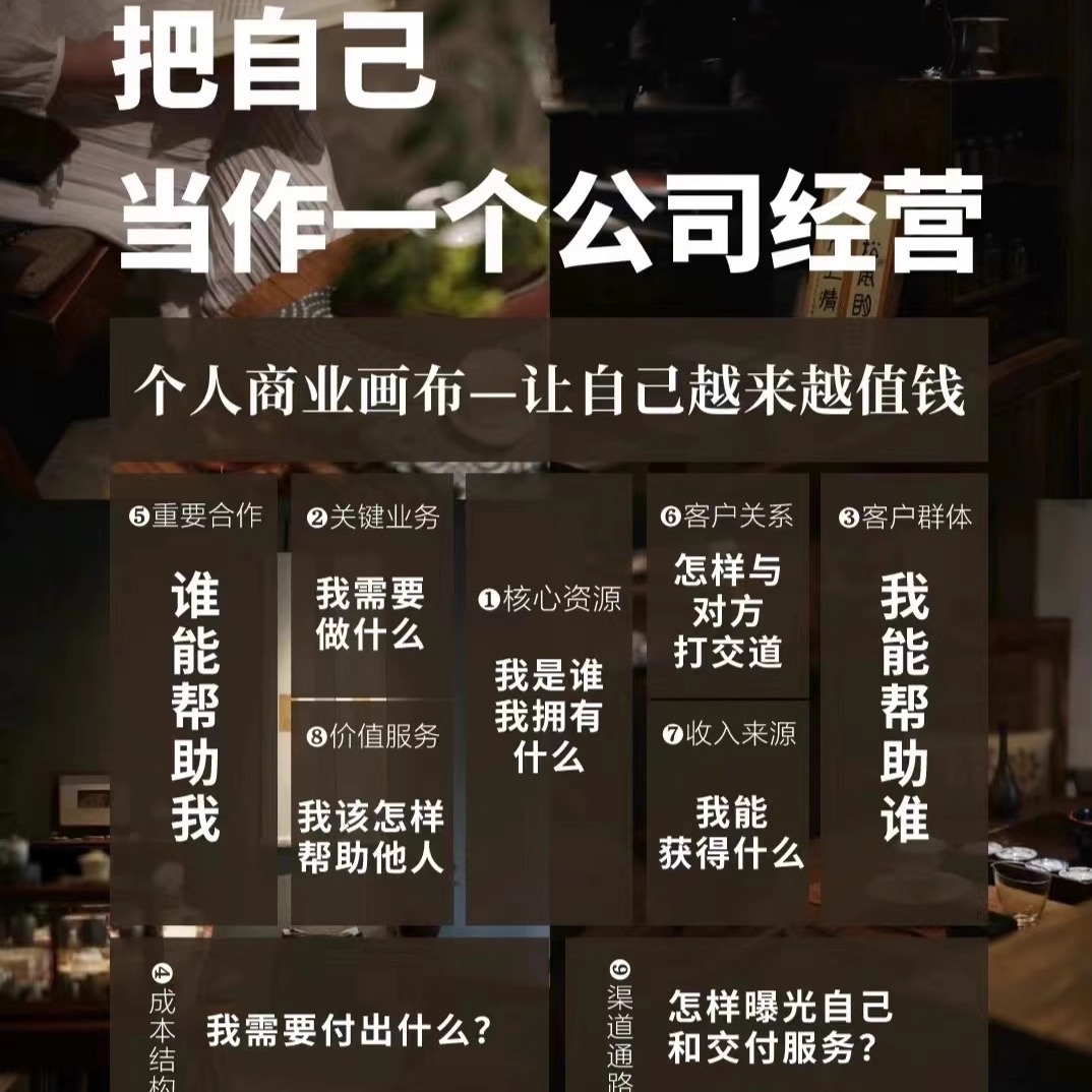 个人商业画布 人生当做商业模式经营自我 人生规划选择发展方向