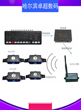 ATEM SDI Extreme ISO导播台1080P