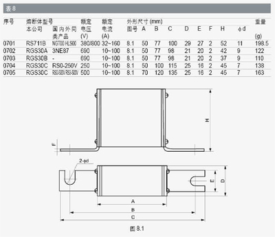 茗熔NGT00 RS6-00 RS711B 方形快速熔断器 陶瓷保险丝 690V保险管