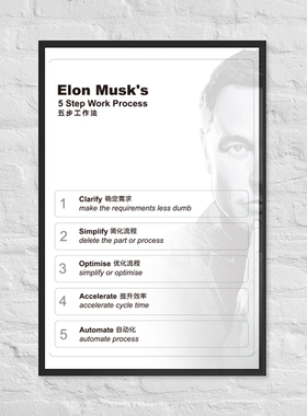 [工作五步法]等-金句系列创意海报-AskMusk出品-挂画/摆画/办公室