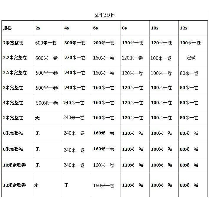 大膜2 3 4 5 6 8 9 10膜 12米宽塑料薄纸棚装包TXX薄膜农资加厚包