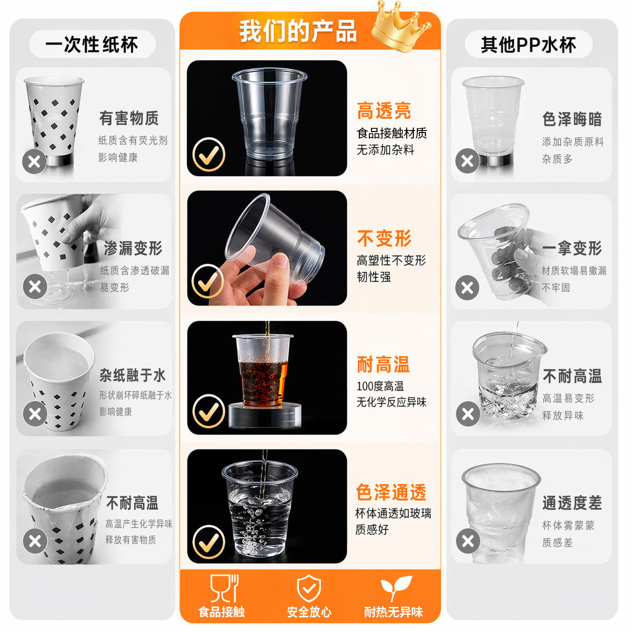 一次性杯子塑料水杯加厚