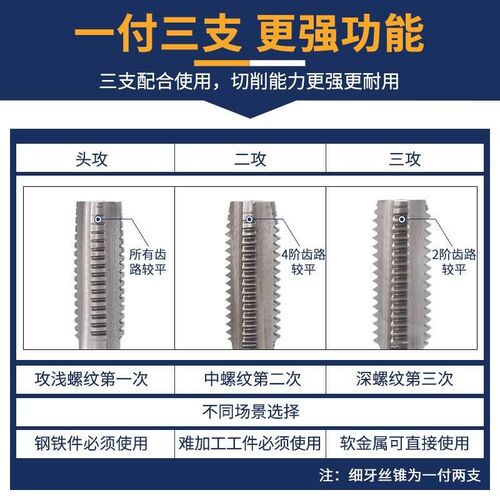 适用于手用丝锥套装不锈钢攻丝丝攻手工细牙mE4m8m12m16大全m10x1