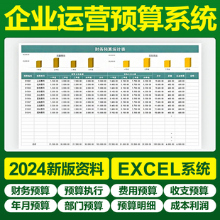 excel财务预算管理表格系统全面费用预算差异执行分析可视化图表