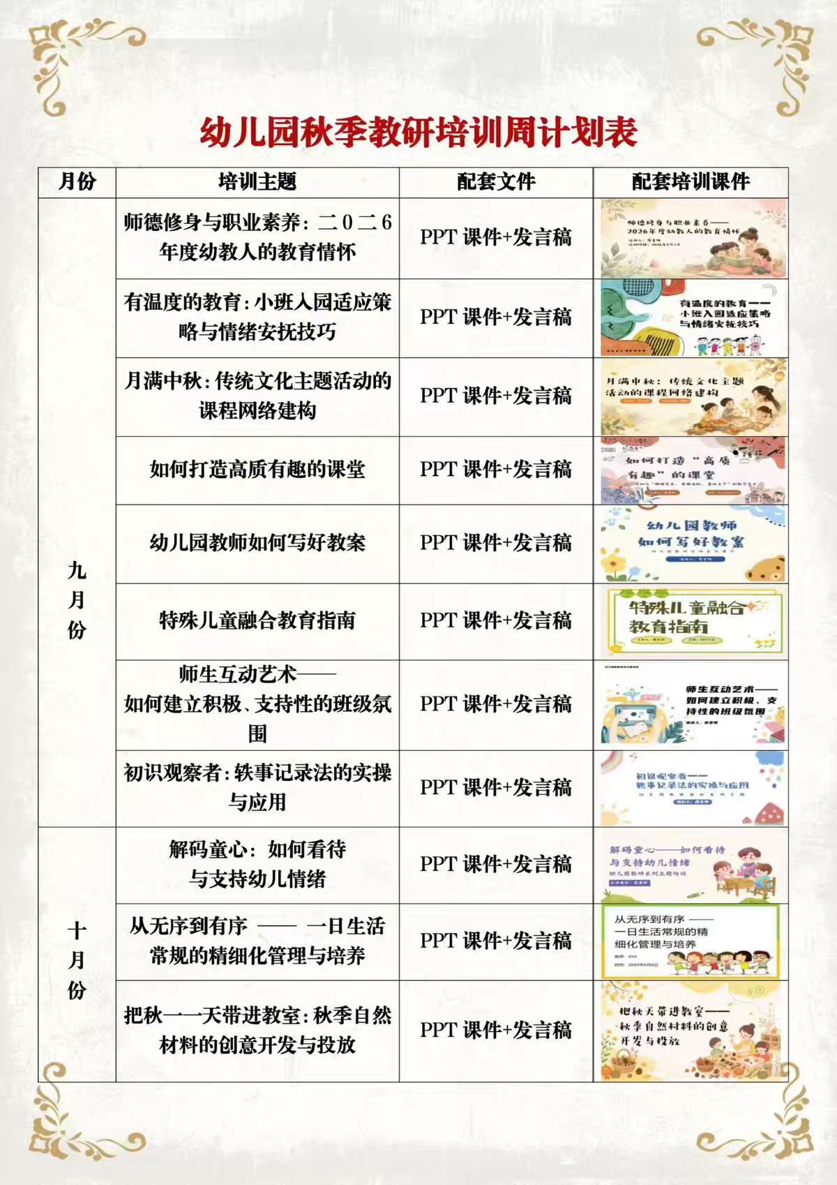 2026年幼儿园秋季学期教师教研培训PPT课件发言稿电子资料34周