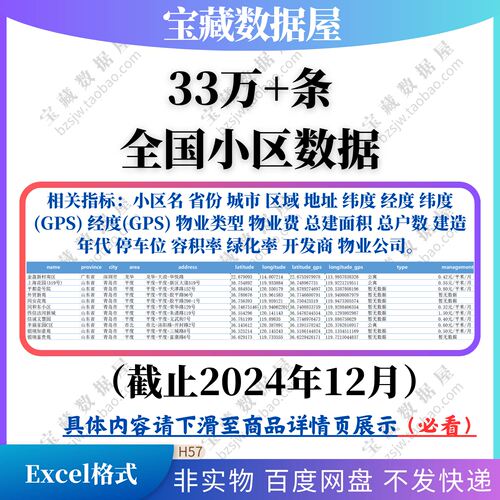 2024年全国各小区经纬度物业GPS数据集Excel表格 33万+条