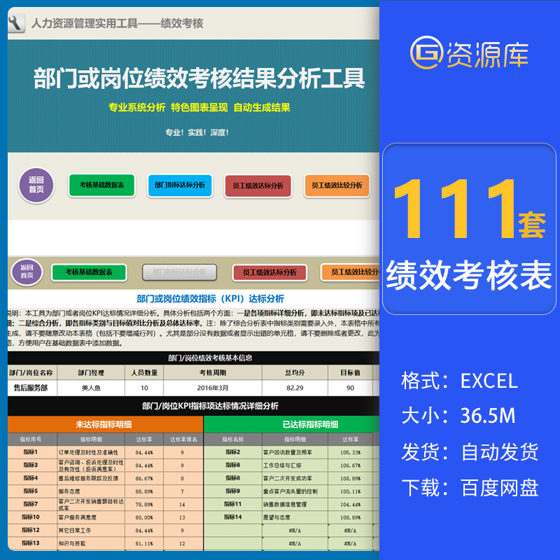 公司kpi绩效考核平衡计分卡360员工设计方案量化bsc绩效考核表格