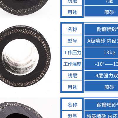 爆喷砂管高压耐磨橡胶管喷砂机专用抛丸除锈回喷沙管吸砂冲砂管品