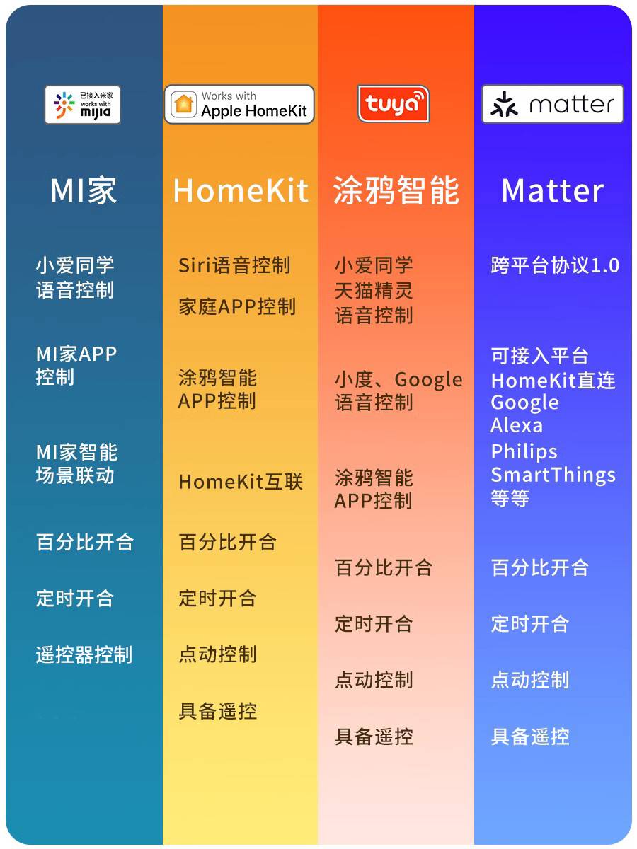 zemismart电动卷帘遮光智能窗帘自动升降matter米家涂鸦HomeKit