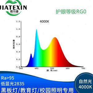 2835贴片灯珠0.5W无蓝光RG0显指95护眼光源2835全光谱RA98高显指