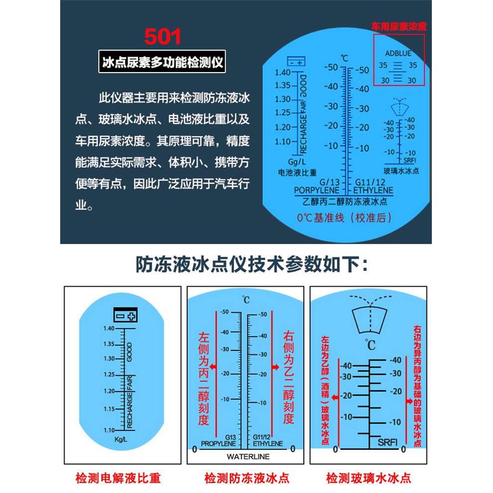 新款车用尿素液浓度检测仪尿素浓度测量乙二醇防冻液甲醇玻璃水冰