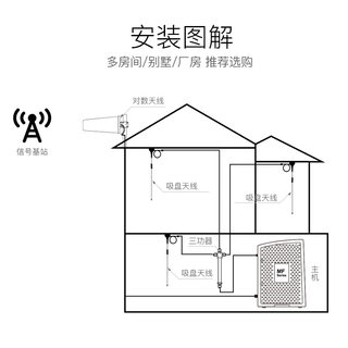 蜂易达手机信号加强器放大增强接收扩大器一分三一拖三配件