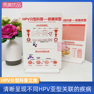 产康会所HPV分型科普牌低高危亚型介绍宫颈ai变病变cin1感染进程
