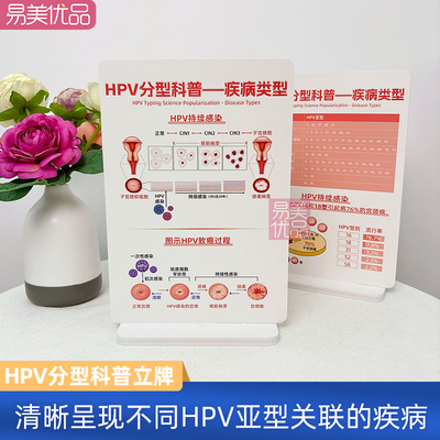 产康会所HPV分型科普牌低高危亚型介绍宫颈ai变病变cin1感染进程