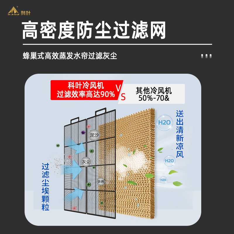 新款直销科叶工业环保水空调智能遥控商用车间岗位降温移动式加水