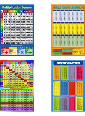 Multiplication Square 1-12 Times Tables Childrens Wall Chart