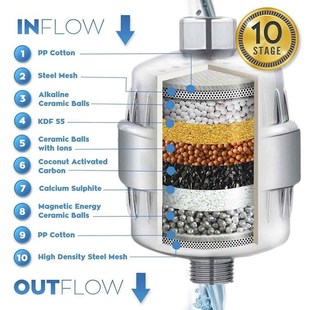17 stages of purification Shower Filter Water Softener Reduc