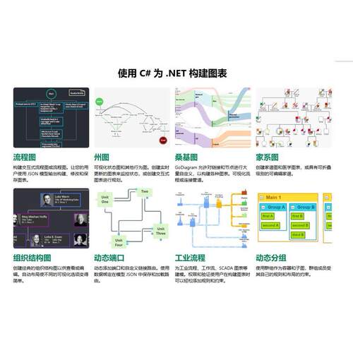GoDiagram.Avalonia 10.0.11 是一个
