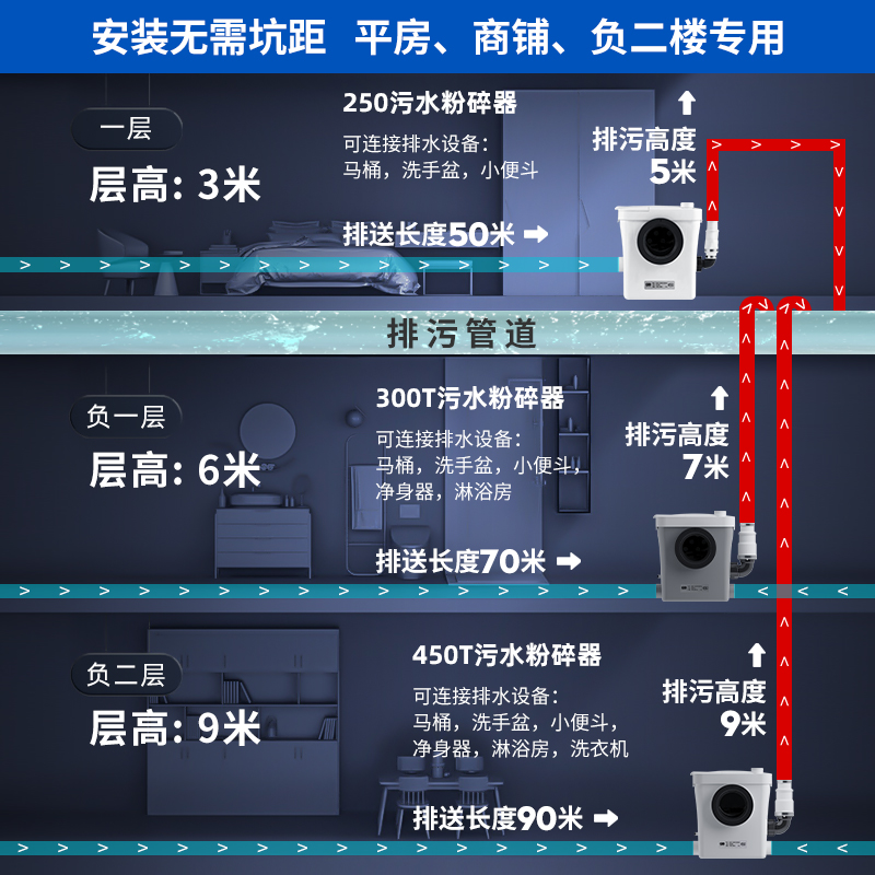 威博朗地下室一体粉碎提升泵马桶全自动污水提升器上排平排污水泵