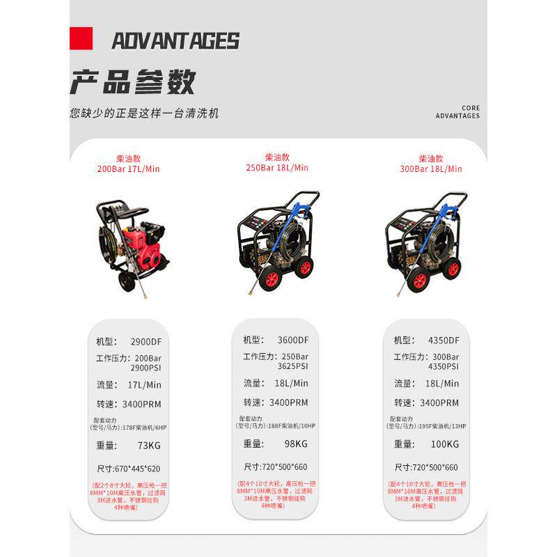 汽油超高压清洗机洗车机商用大功率移动水枪养殖物业工地冲洗洗车
