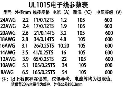 包邮/1007电子线101AWM30/28/52422/2018/1/6QTIAWG美标环保电线