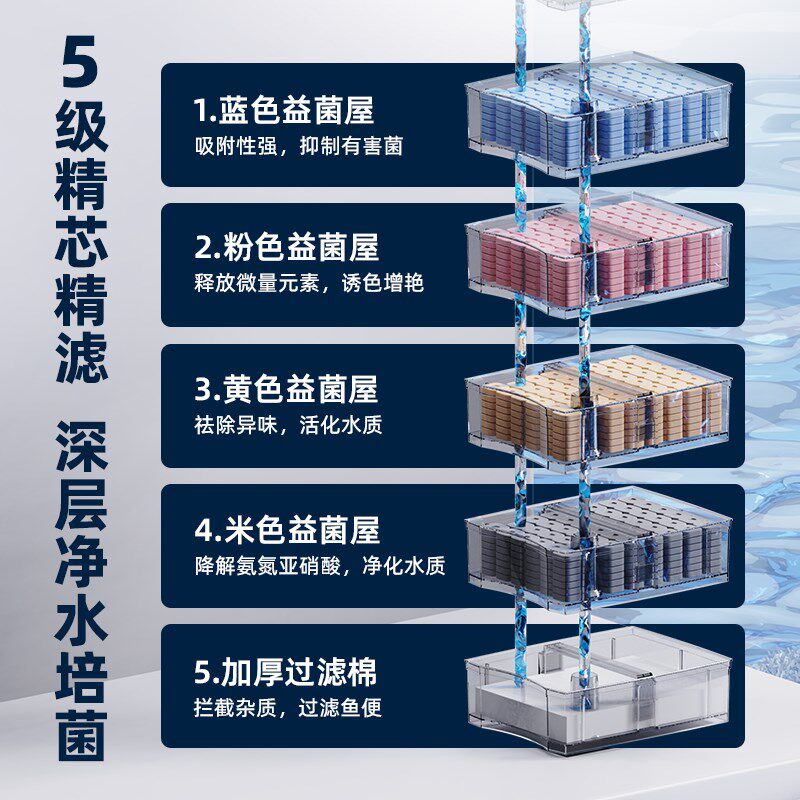 老渔匠鱼缸过滤桶制氧过滤一体机循环水质静音外置净水循环过滤器