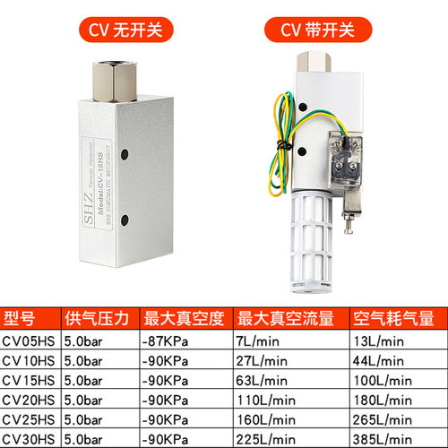 多级真空发生器ABM30C20B负压发生器CV-15HS/10-20/ZL112/*大流量