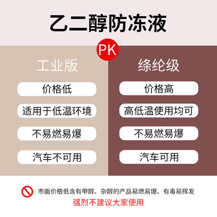 冷乙二醇防冻液原液冬季季大桶绿色688通暖用长效却四液空气能地