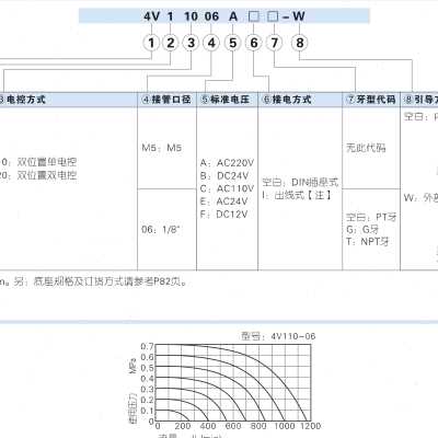 亚德客电磁阀4V220/120/320/420一06/08/10/15双电控220/24V电子