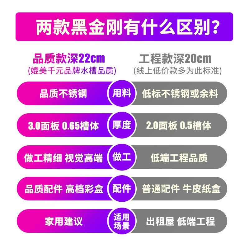 厨房304不锈钢洗菜盆水槽黑色加厚纳米洗碗盆洗菜池手工单双槽,家装主材,水槽套餐,淘宝优惠券,粉丝福利购,淘宝优惠卷