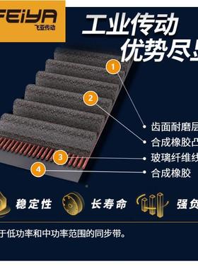 110CSYNHROFORC加E型8MCXP系列HTD2强000环形橡胶同步带