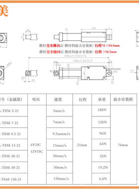 12V50型毫米每秒10m动m19.2N微带电推杆迷你电465推杆支架