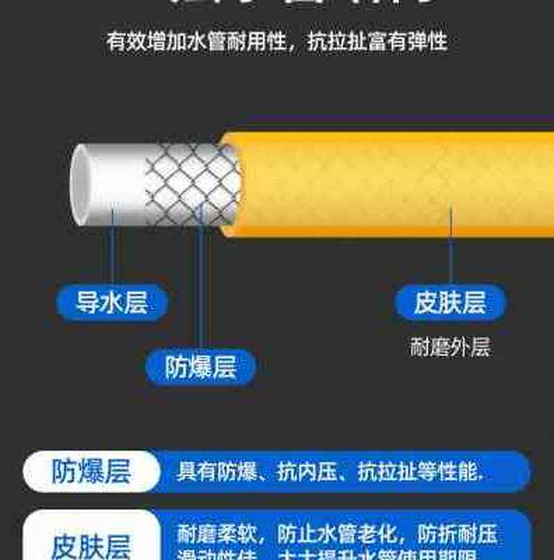 PVC洗车水管灌溉软管零下20度不硬防冻牛筋管包纱管花园管蛇皮管