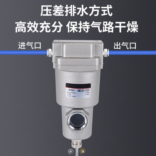 主路过滤器油雾分离器AFF/AM/AMD/AMG/AMH/AME/AMF 250/350/450