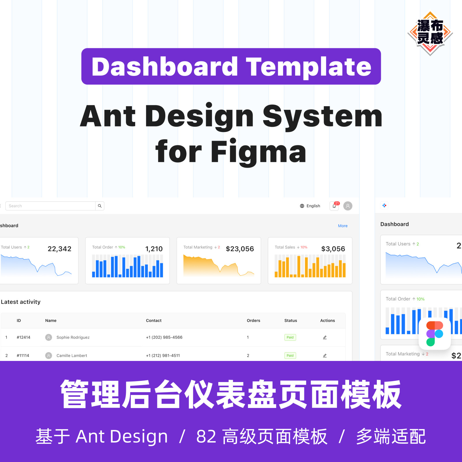 Ant Design 管理后台仪表盘应用 Figma模板 设计系统 UI组件库