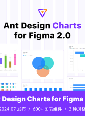 Ant Design Charts for Figma v2.0 数据可视化图表 组件库 UIKit