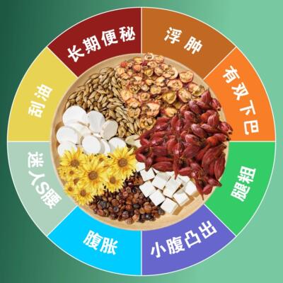 古法配方益身益盈益仁益湿阳益生丰益明益益晶湿清汤LNX生祛寒养