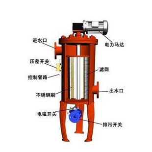 刷式 全自动自清洗过滤器厂家反冲洗过滤器