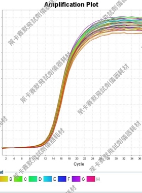 umibio®2×SYBR Green qPCR试剂 预混 ROX1型/预混 ROX2型qPCR用