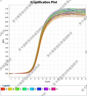 umibio®2×SYBR Green qPCR试剂 预混 ROX1型/预混 ROX2型qPCR用
