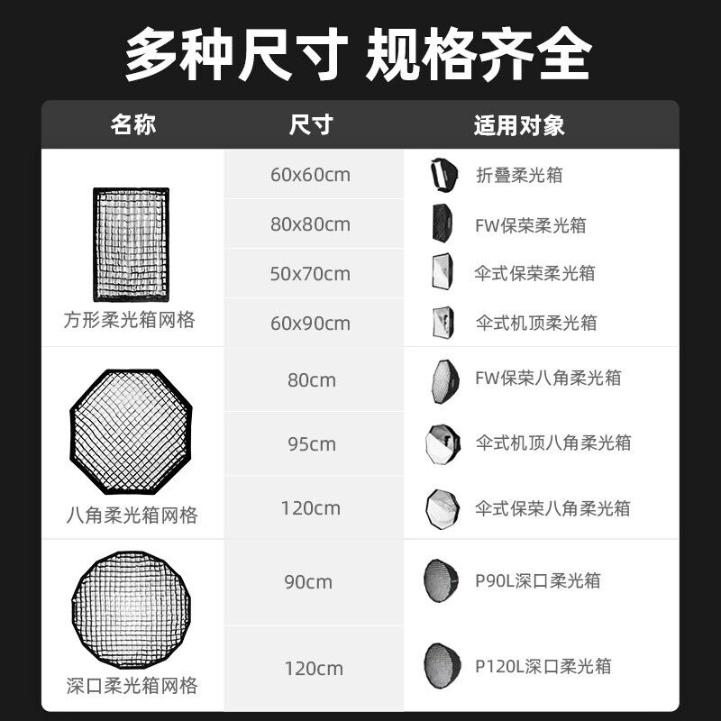 神牛柔光箱单网格影室闪光灯长条八角方形柔光罩蜂巢网格栅单独蛋 3C数码配件 柔光器具 原图主图